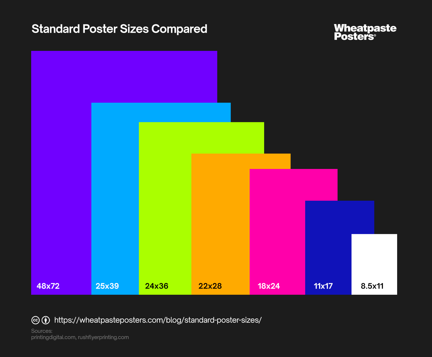 Decoding Design: A Guide to Standard Poster Sizes